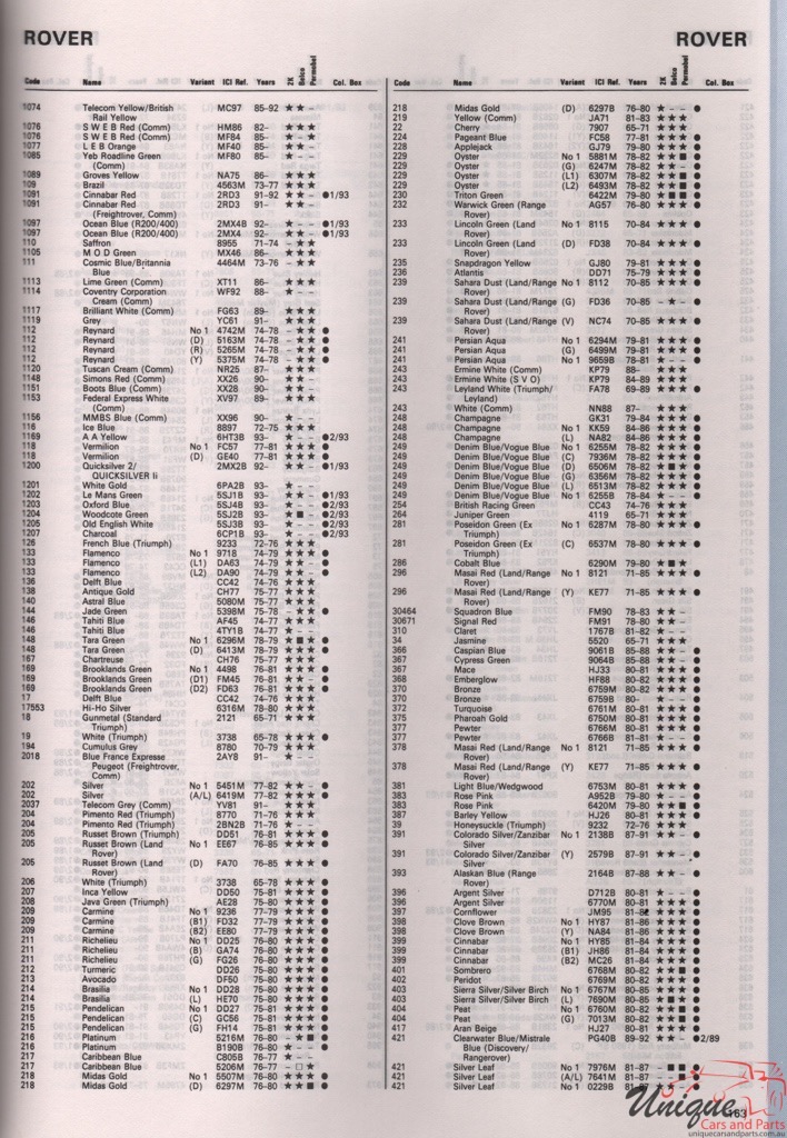 1965 - 1994 Rover Paint Charts Autocolor 7